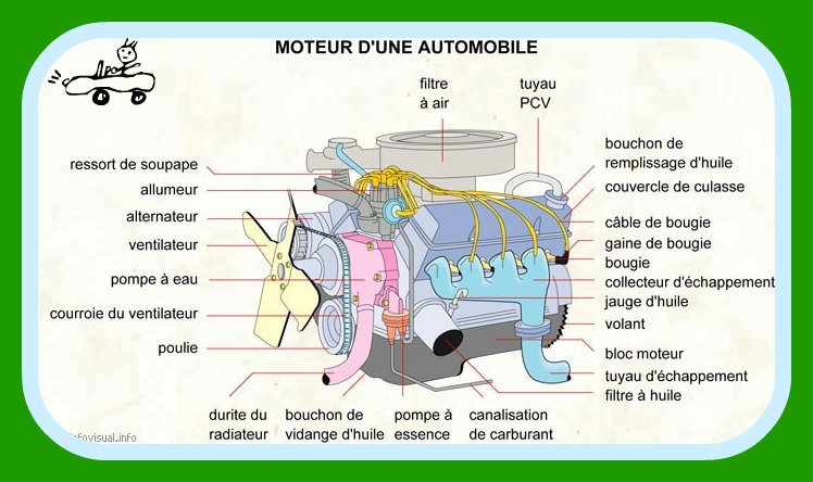 moteur voiture mecanique